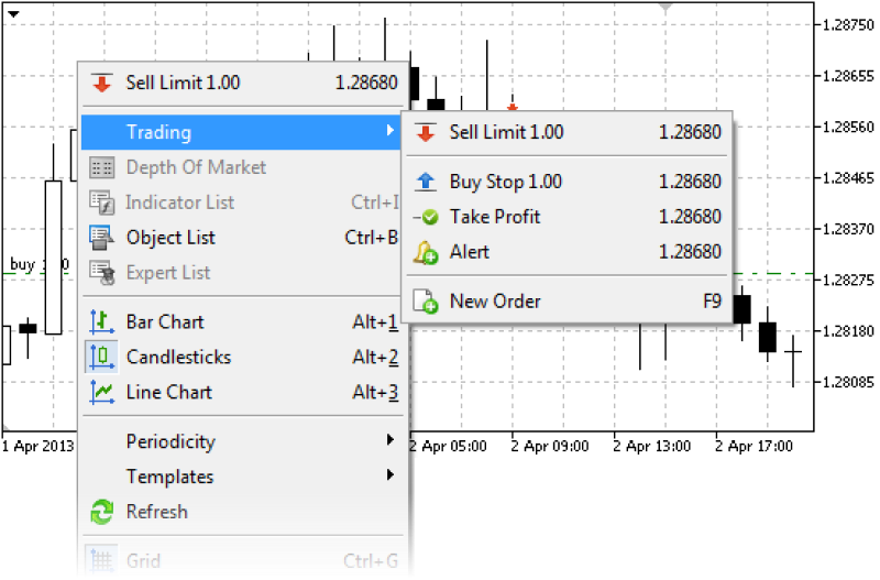 A screenshot of a trading platform showing a right-click context menu.