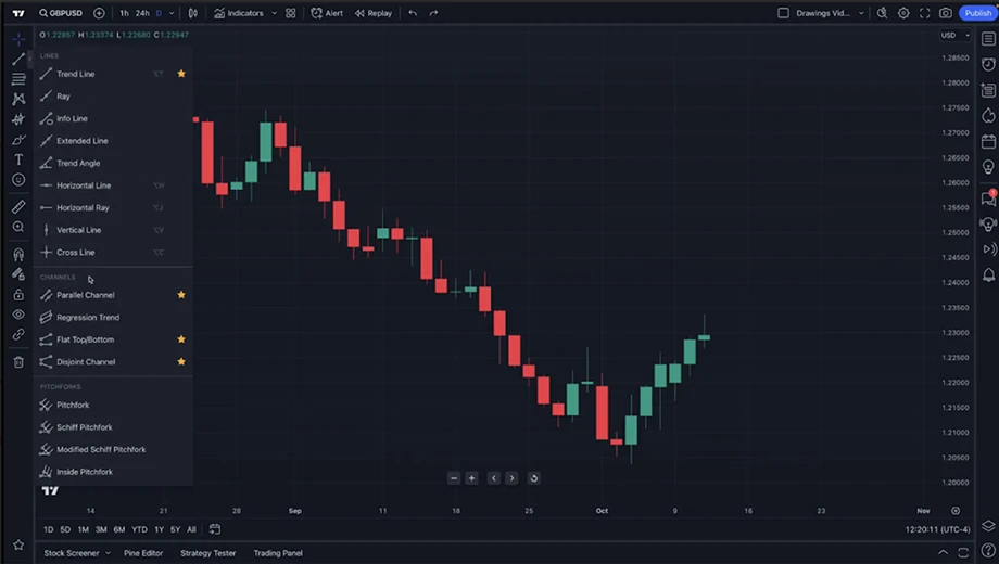 TradingView drawing tools, like trend lines, horizontal lines, and rays used to highlight trends, patterns, and support and resistance in chart analysis.