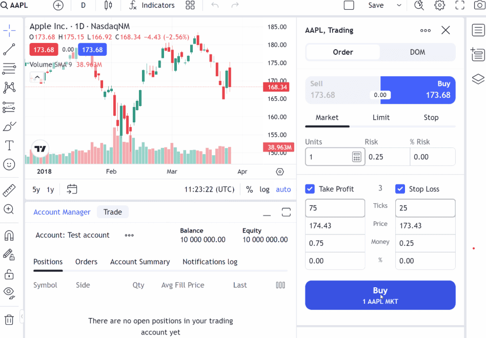 TradingView trading panel showing Apple Inc. daily chart with buy and sell options, take profit and stop loss settings