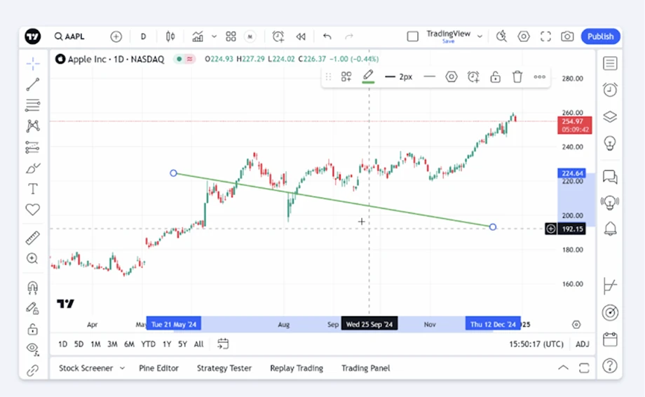 TradingView drawing with resize handles allowing users to click and drag to adjust size or position.