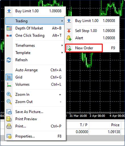 A screenshot of the MetaTrader platform showing the Trading menu expanded.