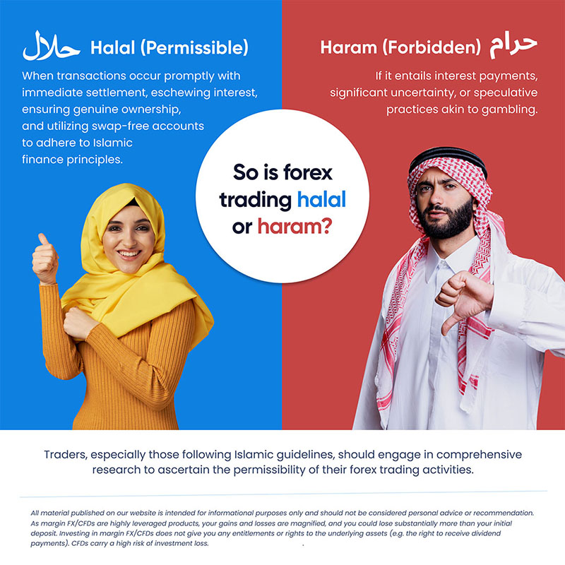 The verdict: is forex trading halal or haram
