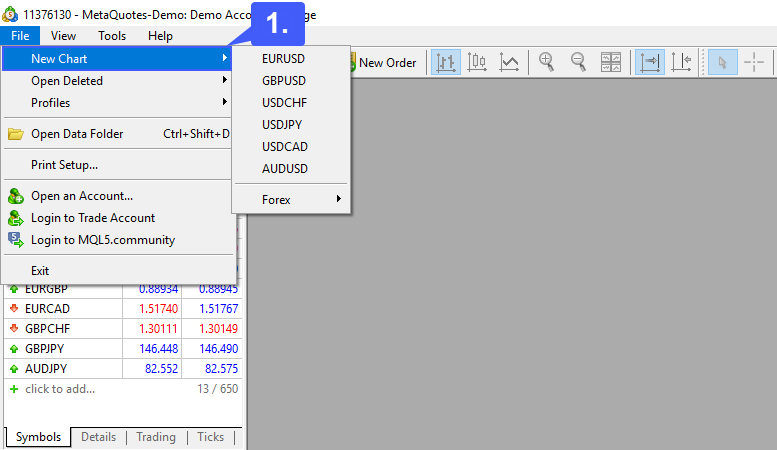 MetaTrader 4 platform with the 'File' menu open and the 'New Chart' option highlighted