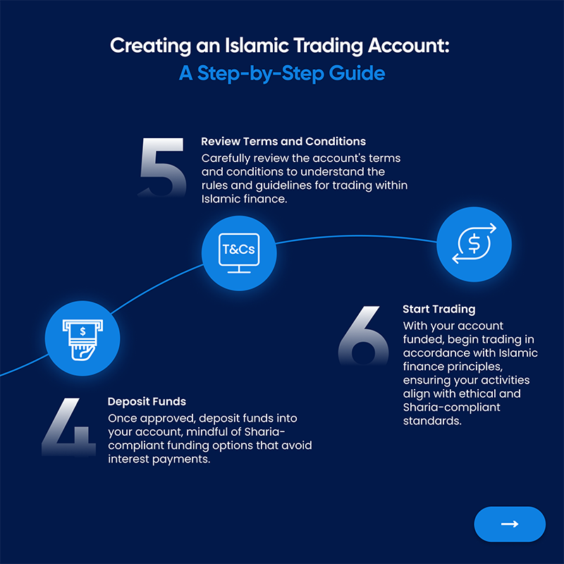 Step-by-step guide on how to create an Islamic trading account.