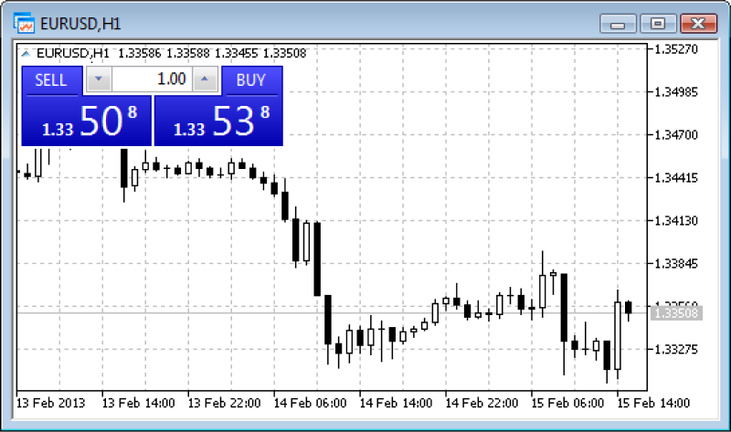 A trading platform window displaying a EUR/USD (H1) candlestick chart.