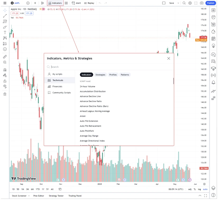 TradingView chart showing Apple Inc. (AAPL) price data with the “Indicators, Metrics & Strategies” panel open, displaying a list of technical indicators.