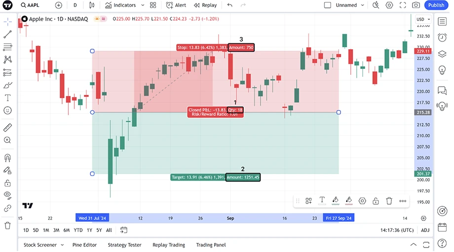 TradingView chart showing a selected drawing that can be clicked and moved to adjust its position.