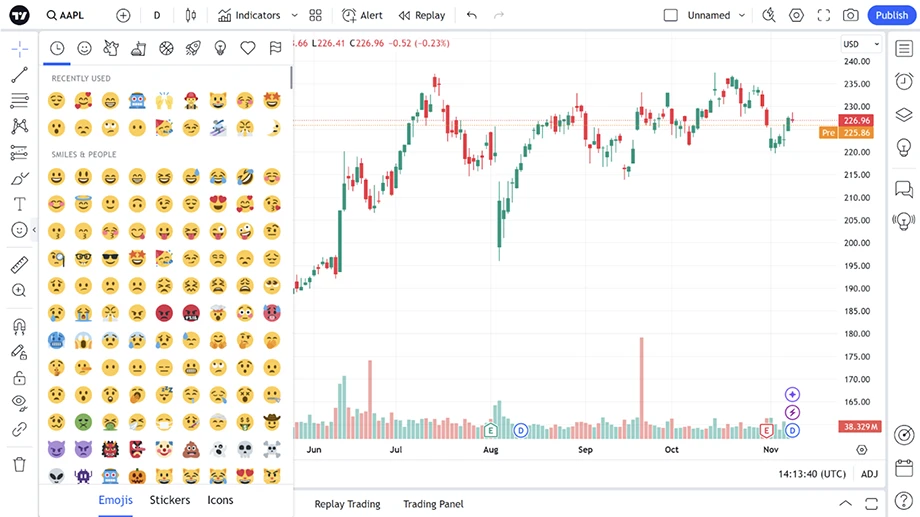 TradingView geometric shape tools like rectangles, ellipses, and triangles used to highlight key price areas, patterns, and consolidation zones.