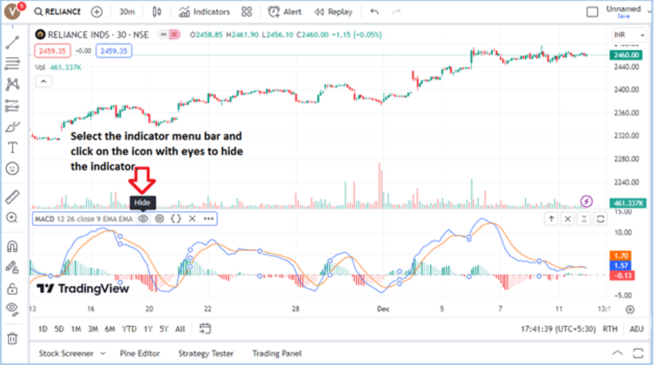 TradingView chart of Reliance Industries with MACD indicator displayed, showing instructions to hide the indicator using the eye icon in the menu bar.