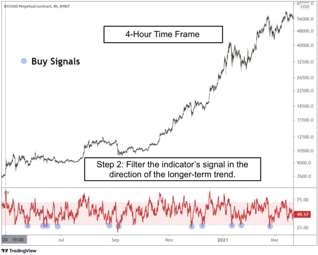 chart showing an hourly timeframe