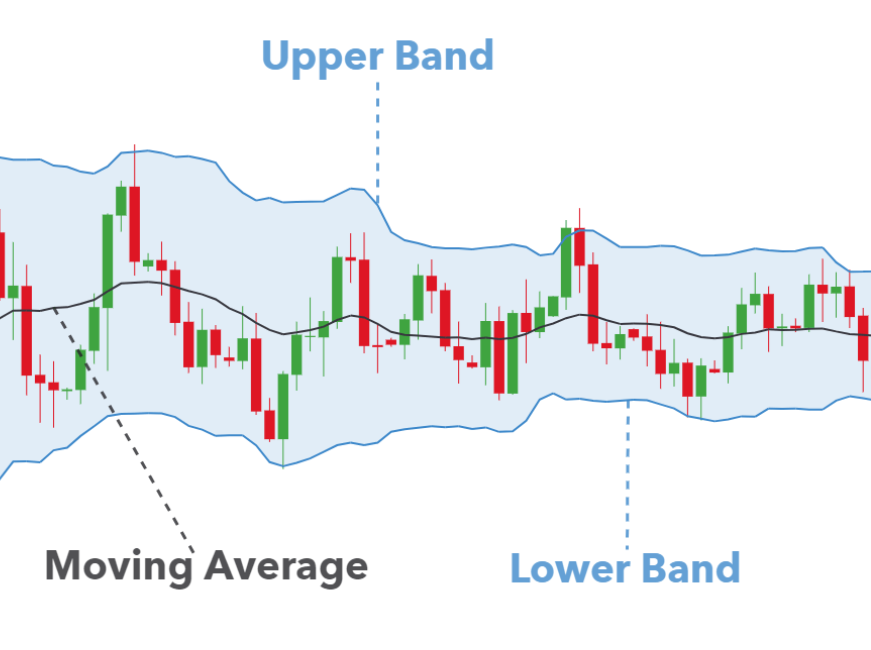 Bollinger Bands image