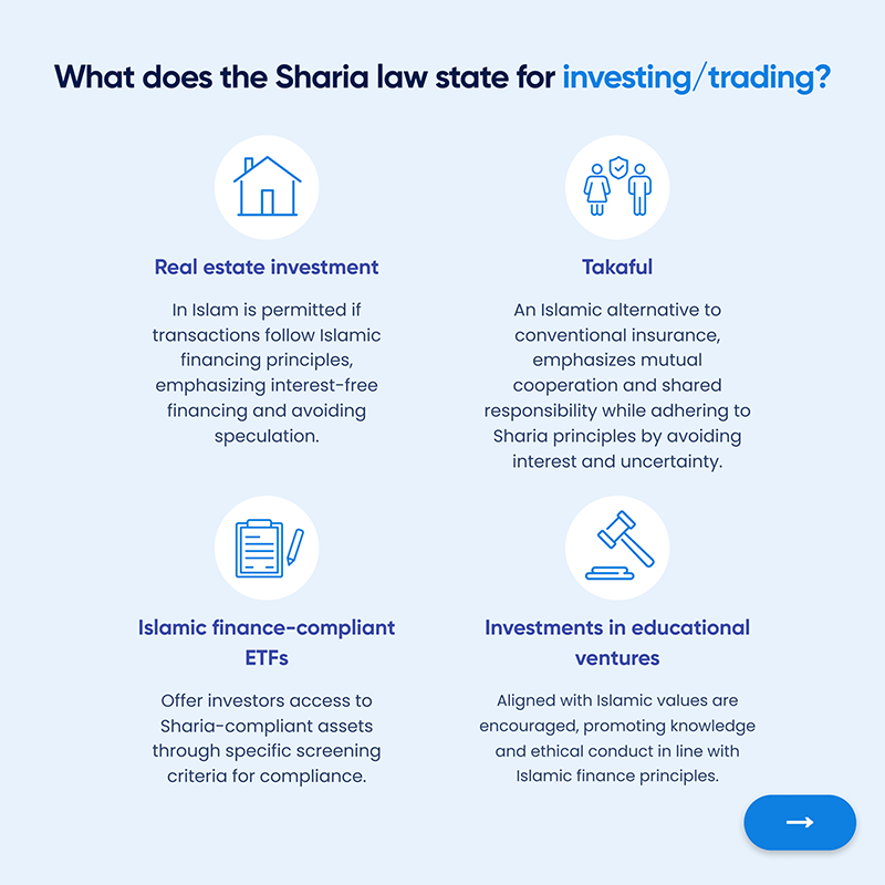 What does the Sharia law state for investing/trading?