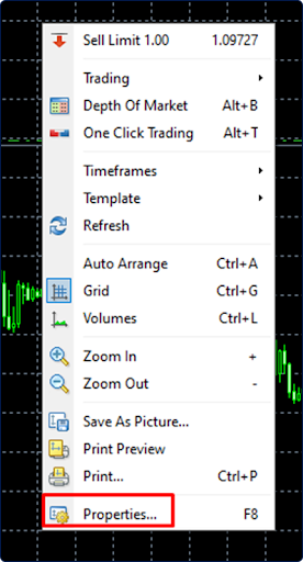 A screenshot of the MetaTrader platform showing the context menu expanded.