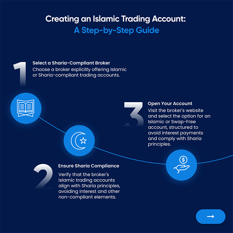 Step-by-step guide on how to create an Islamic trading account.