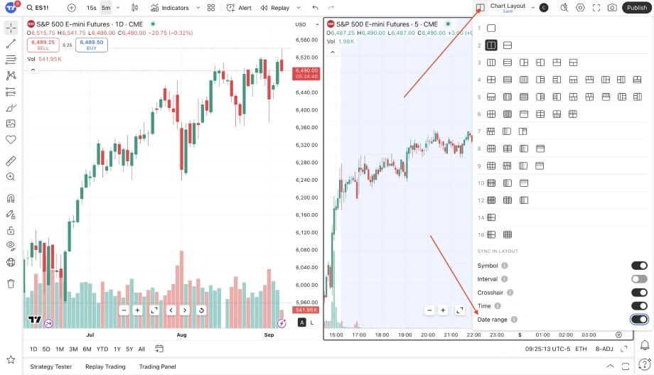 TradingView platform showing S&P 500 E-mini Futures charts with chart layout options menu open for selecting multiple chart views.
