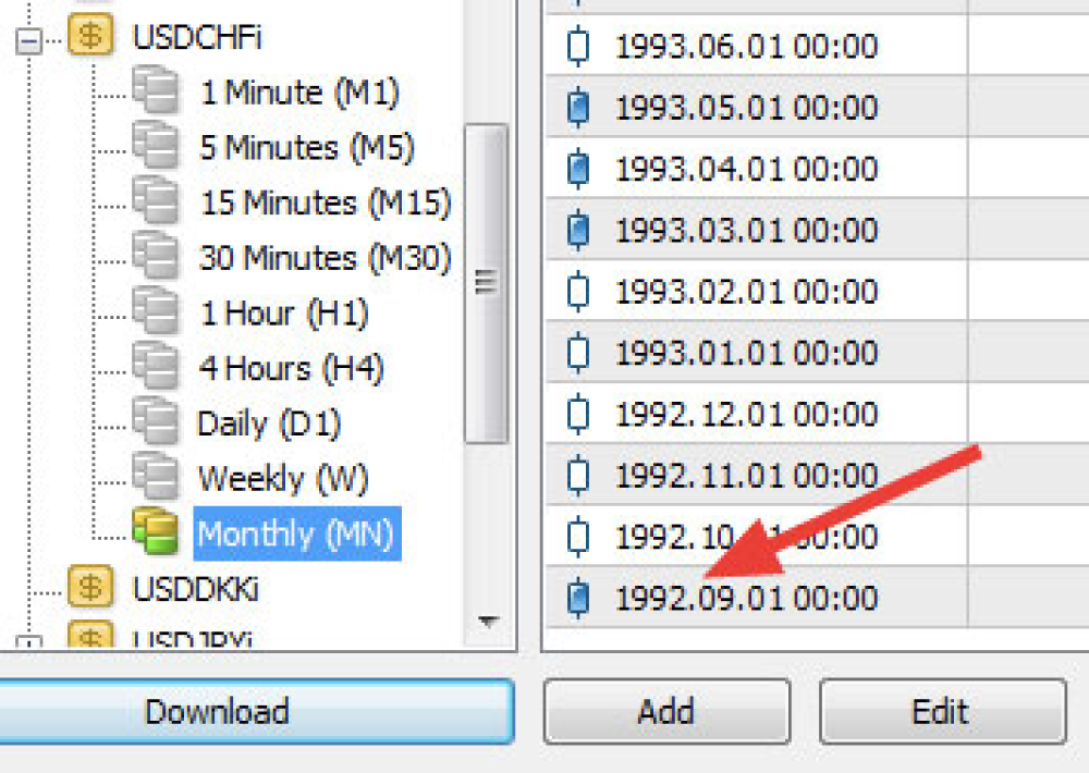 MetaTrader History Center highlighting USDCHFi symbol on the Monthly (MN) timeframe