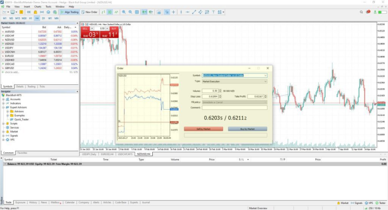 A screenshot of a trading platform displaying an order window for the NZD/USD currency pair.