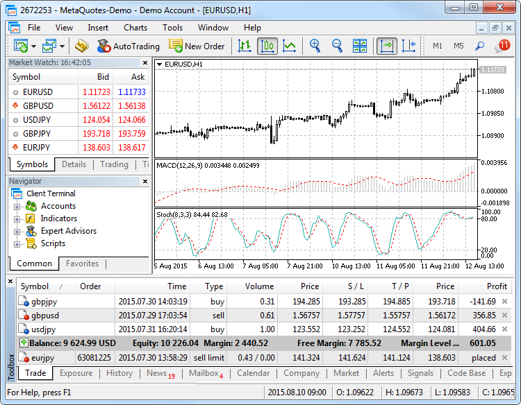screenshot of the MetaTrader 4 (MT4) trading platform, specifically a demo account.