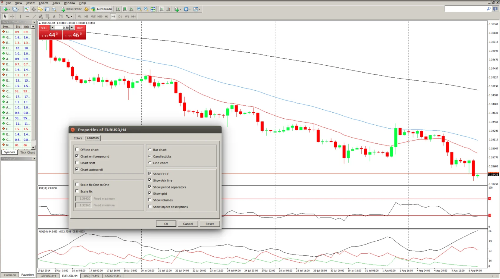 MetaTrader trading platform showing the EUR/USD H4 chart with a 'Properties of EURUSD,H4' settings window open