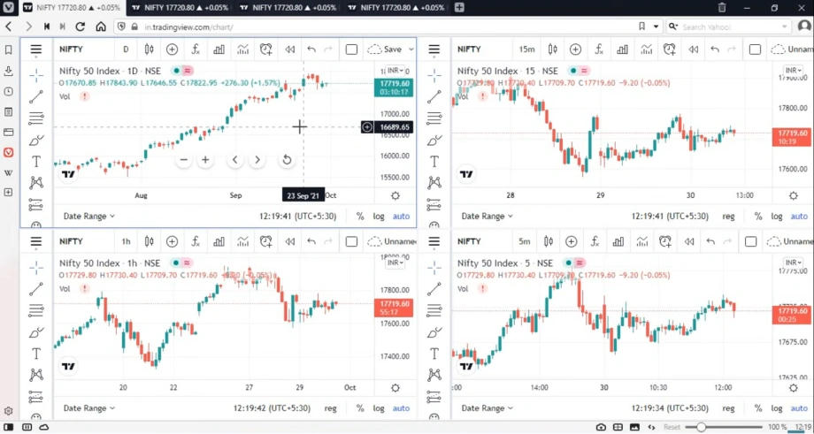 TradingView screen showing Nifty 50 Index charts in multiple timeframes (1 day, 1 hour, 15 minutes, and 5 minutes).
