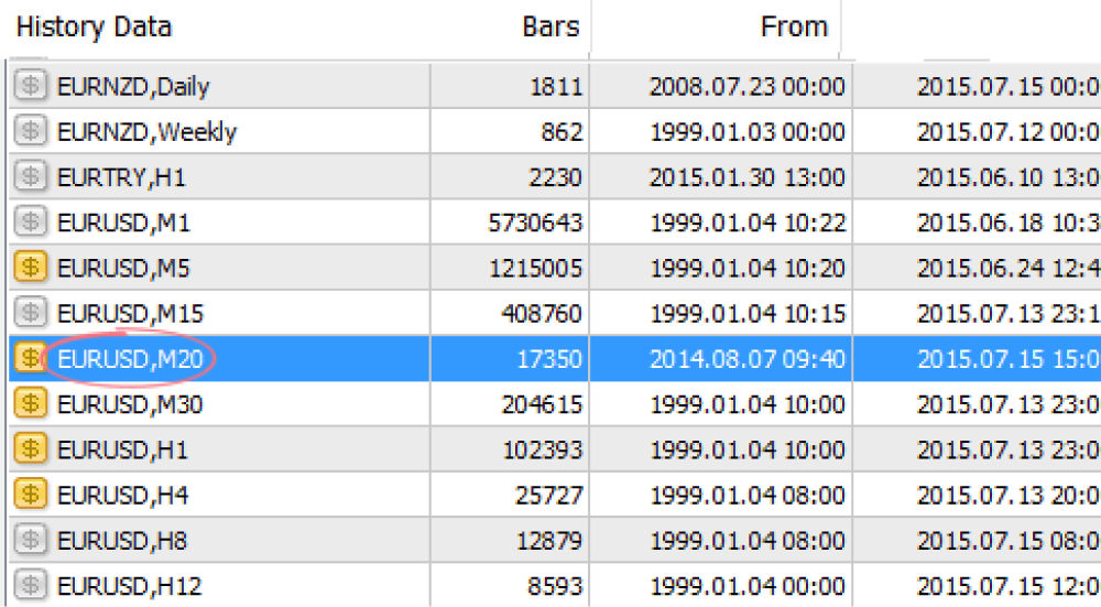 MetaTrader’s History Center displaying monthly (MN) historical data for the USDCHFi symbol
