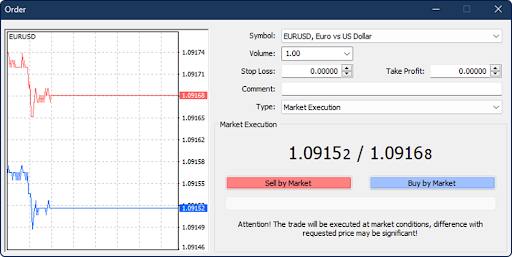 A screenshot of the Order window in the MetaTrader platform for placing a trade.