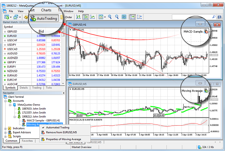 MetaTrader 4 (MT4) or MetaTrader 5 (MT5) with a focus on enabling AutoTrading and using indicators like MACD Sample and Moving Average.