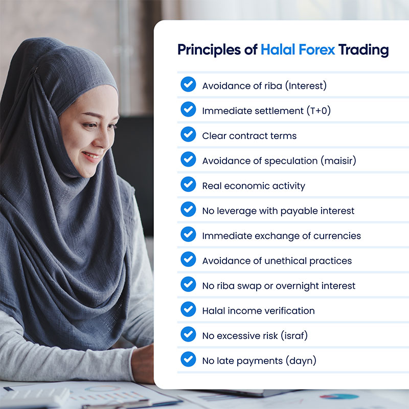 the principles of halal forex trading