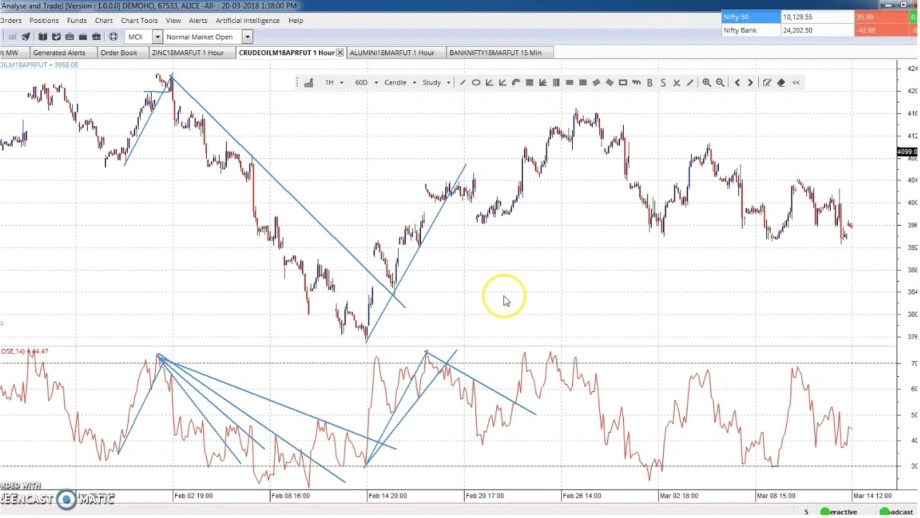 Trading chart showing price movements with trendlines and RSI indicator below. Divergence is marked with blue lines connecting highs and lows on both the price chart and RSI.