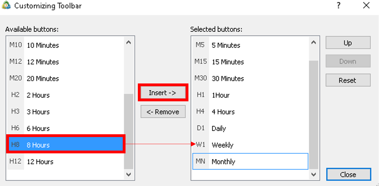 'Customising Toolbar' window in MetaTrader, showing options to modify the chart timeframe buttons