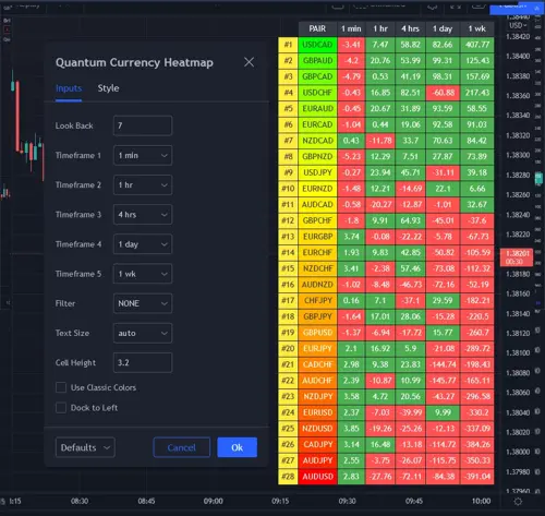 Quantum Currency Heatmap in TradingView with settings panel and color-coded forex pair performance table.