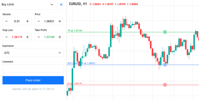 A screenshot of a trading platform showing a 'Buy Limit' order setup for the EUR/USD pair on a 1-hour chart.
