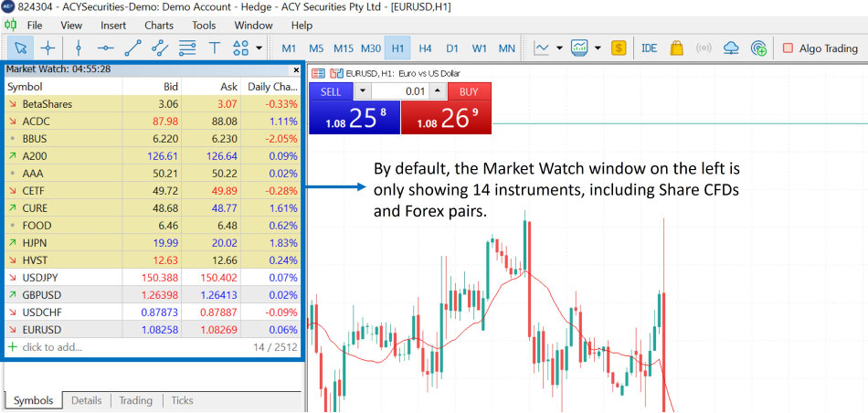 A screenshot of the MetaTrader platform showing the Market Watch window.