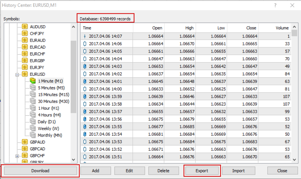 MetaTrader History Center window showing historical data for EURUSD on the 1 Minute (M1) timeframe