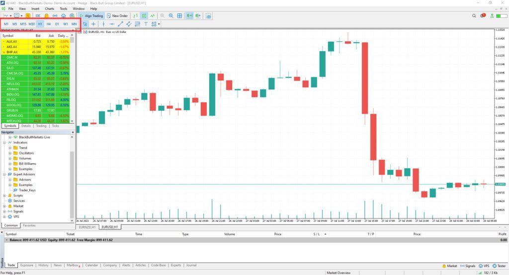 MetaTrader 5 platform displaying the EURUSD H4 chart with candlestick price action and volume data